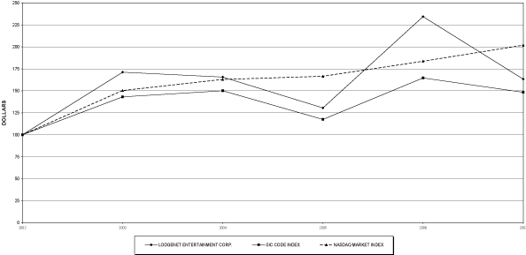 (CHART)